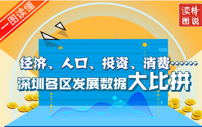 一图读懂 ｜深圳市各区发展数据大比拼