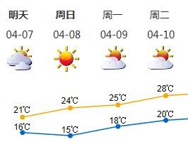 7日天气清凉干燥持续