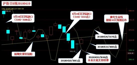 沪指低开跌0.38% 有色股集体回落
