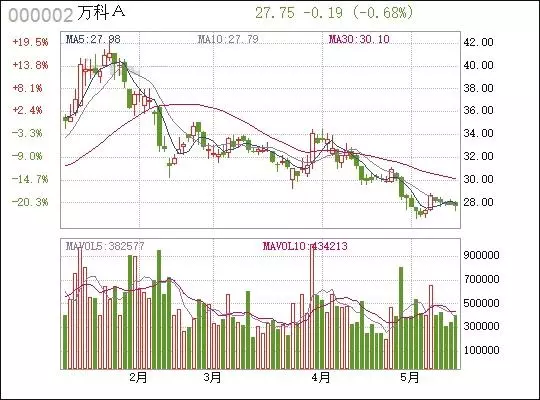 万科要分红了，股东分到多少？深圳地铁或入账超29亿