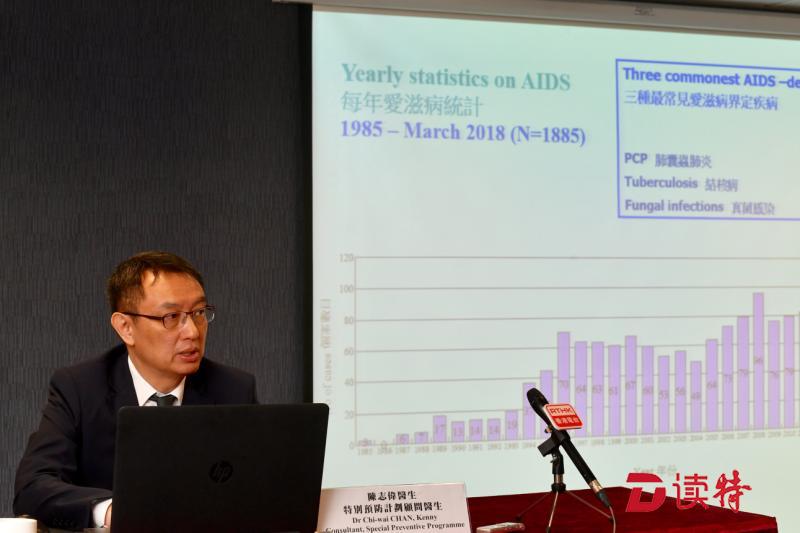 香港一季度新增艾滋病个案142例