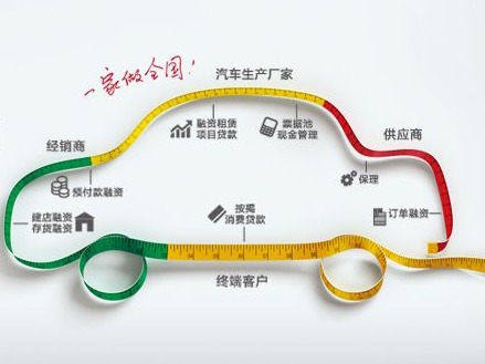 在线融资秒级出账 广发银行推出“E秒供应链融资”