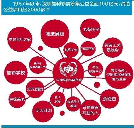 深圳福彩喊你参加开放日活动