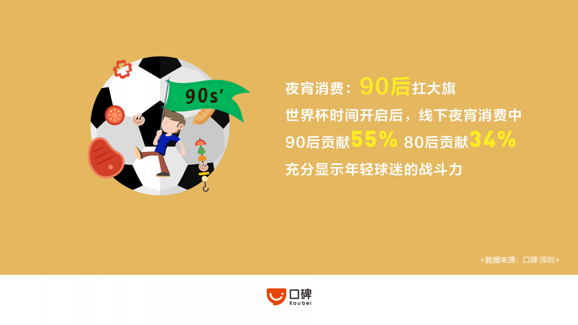 世界杯深圳线下餐饮消费火爆 90后扛起夜宵大旗