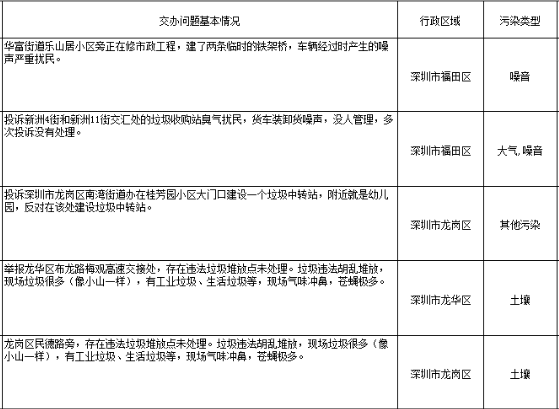 中央环保督察组交办深圳第十五批5宗案件均已分办
