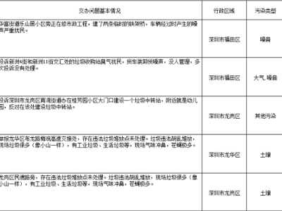 中央环保督察组交办深圳第十五批5宗案件均已分办