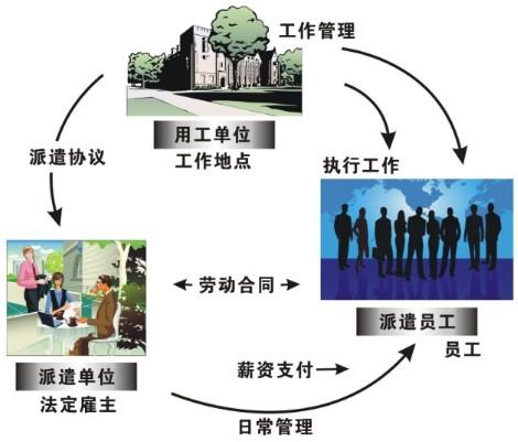 上半年新增劳务派遣经营许可单位143家
