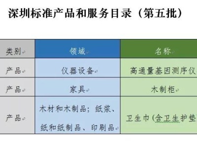 第5批深圳标准认证在三类产品展开