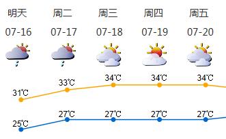 深圳16日白天降雨减弱