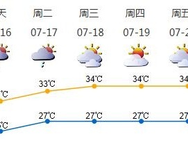 深圳16日白天降雨减弱