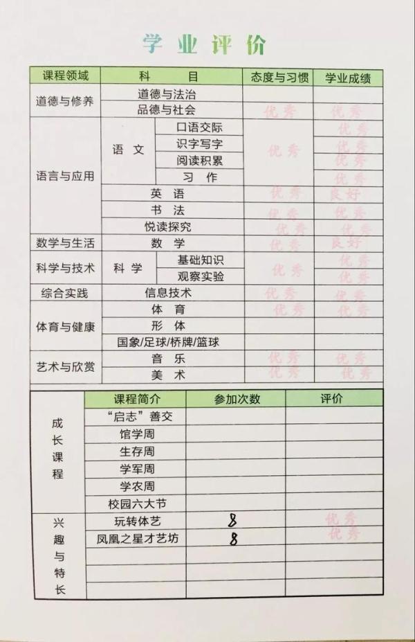学校不公布期末成绩，杭州一小学家长怒打“市长热线”