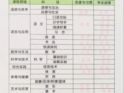 学校不公布期末成绩，杭州一小学家长怒打“市长热线”