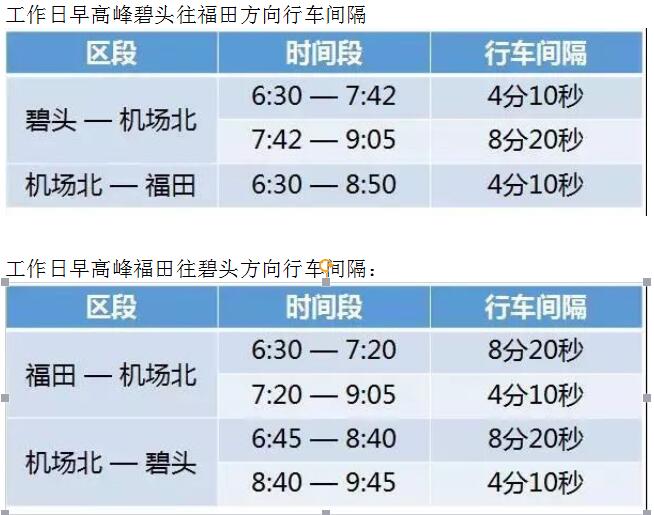 更快更便民！深圳地铁11号线再次压缩间隔