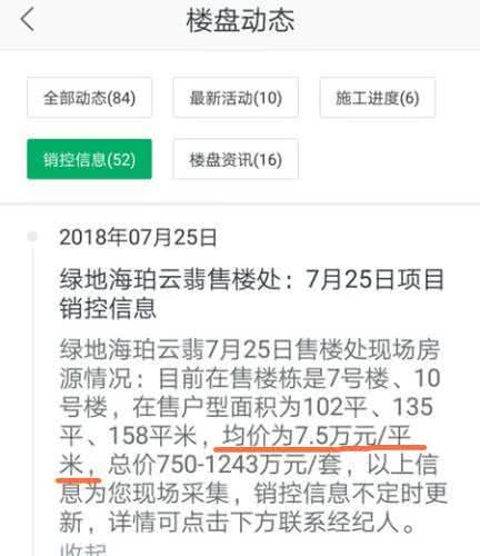 申购共有产权房，你可花160万住320万的房子