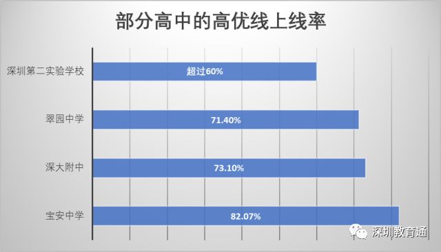 猜！深圳今年有多少学生考上北大清华？