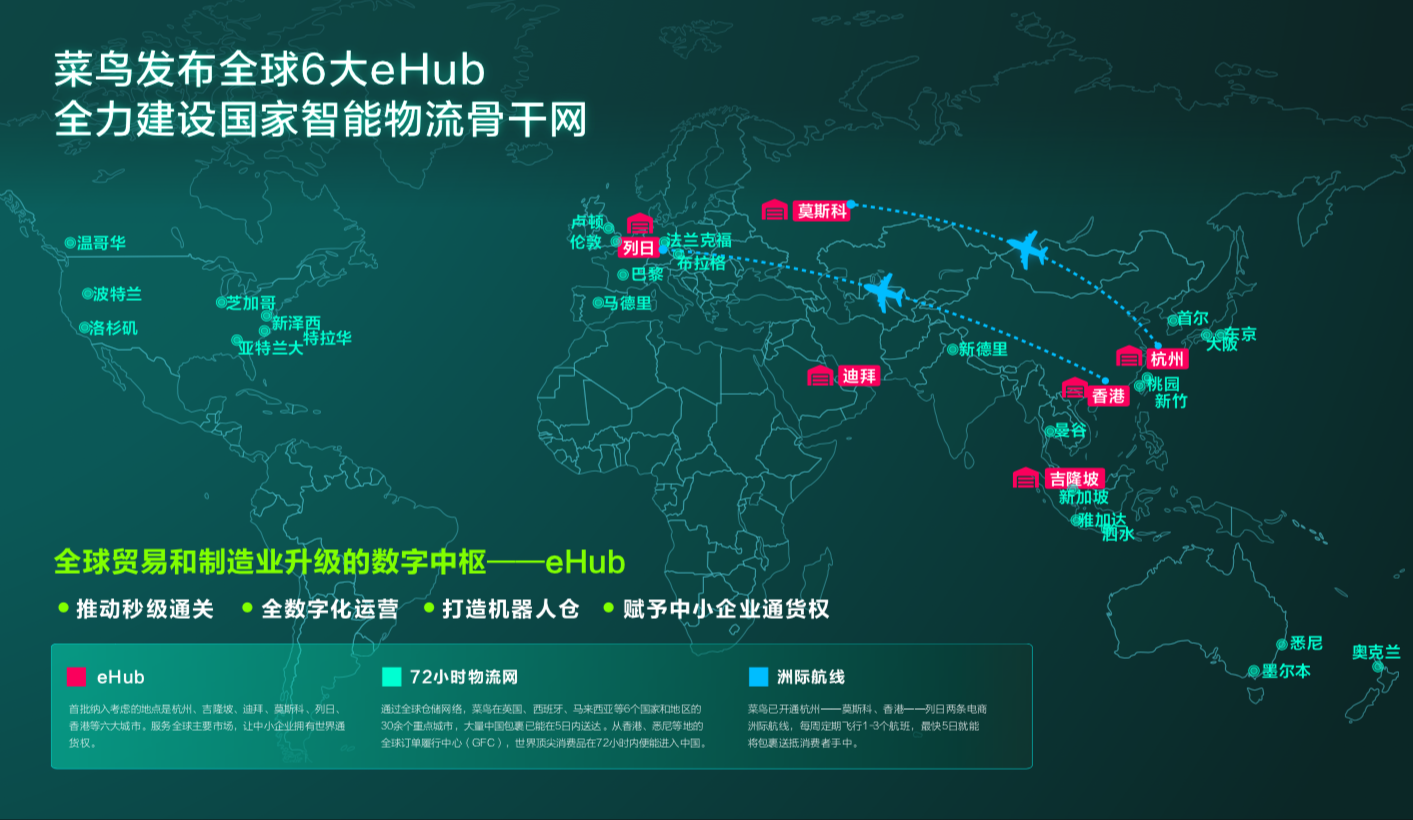菜鸟加快投资布局  智能物流骨干网已成全球基础设施