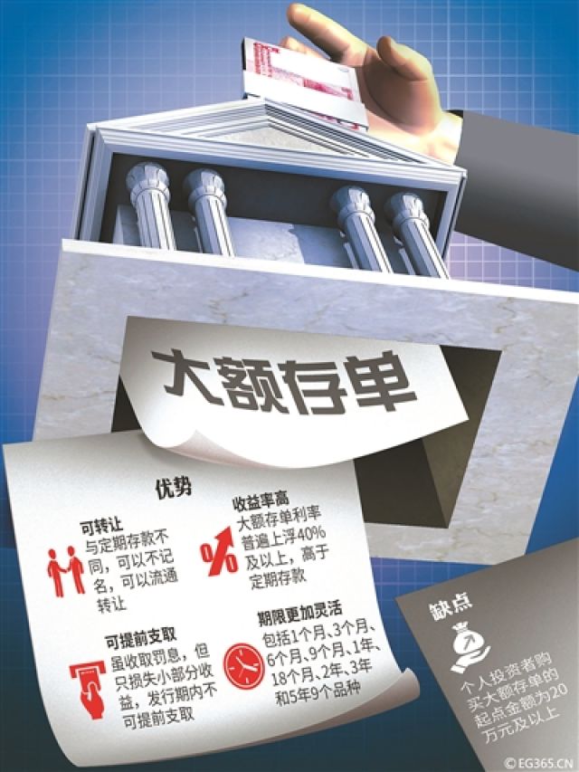 货币基金收益率一路走低 “宝宝”们要输给大额存单？