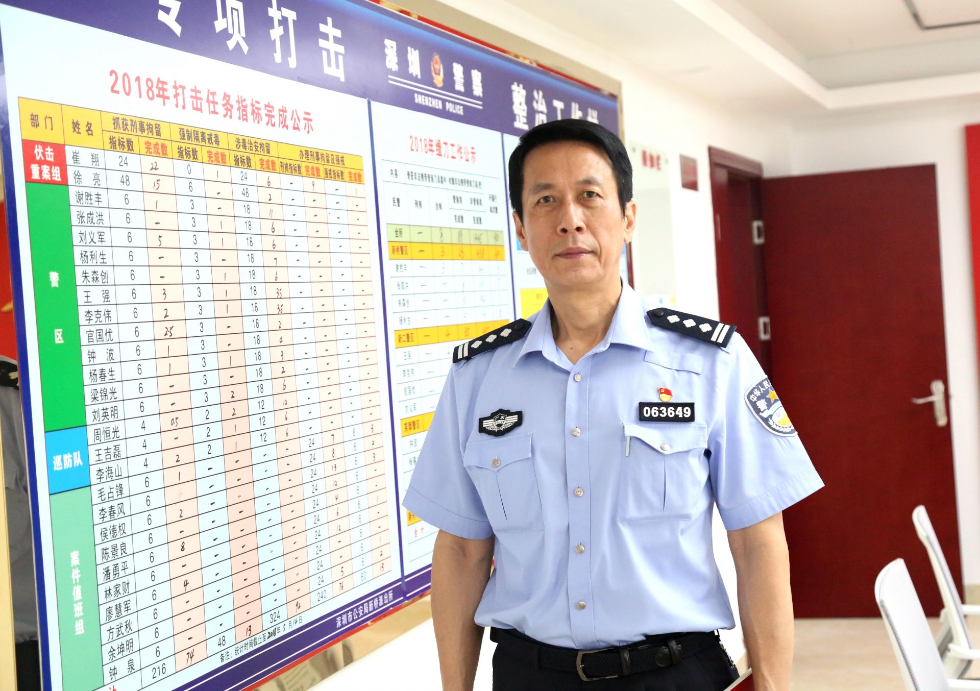 每日警星｜杨利生：耕耘社区的“老黄牛”