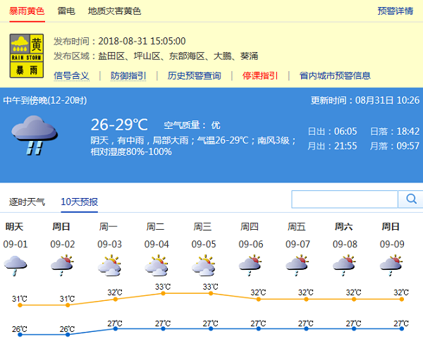 24小时雨量417.2毫米！深圳下了场66年来最大的雨