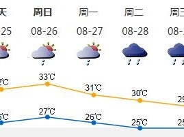 这个周末深圳仍有霾出没！