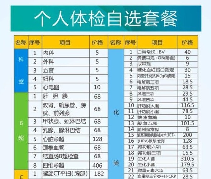 动辄数千元甚至上万元,“看起来很美”的体检套餐靠谱吗