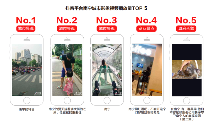 谁是短视频上最火的城市？哪些城市短视频更受欢迎？