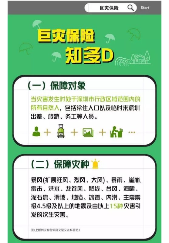 全国首创！“山竹”过后深圳巨灾保险为深圳人撑起“保护伞”