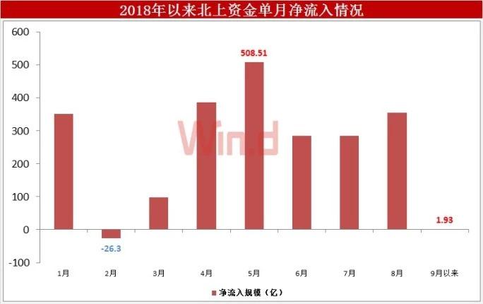 富时罗素将纳A股 外资摩拳擦掌 秋收行情可期？