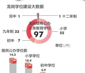 新学年，各区教育献上开学“大礼包”