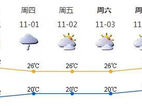 台风“玉兔”今晚进入南海！深圳将有8-9级阵风并伴有阵雨