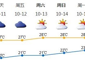 深圳降温了！清晨最低20℃，注意加衣服哦