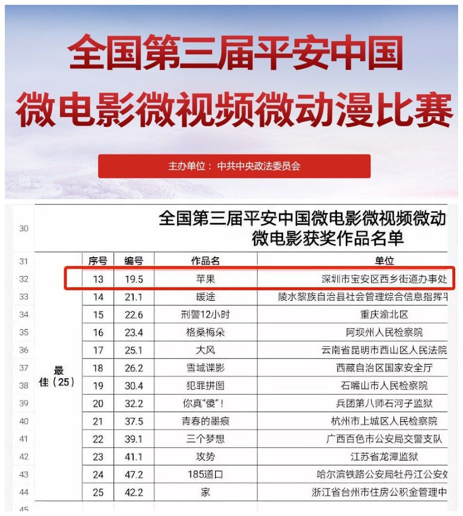 西乡街道微电影《苹果》获“国”字头大奖