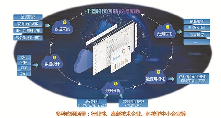 龙岗区打造科技成果转化应用的“龙岗模式”