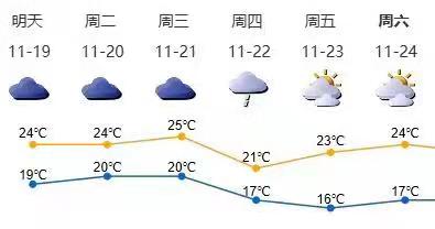 下周四起深圳明显转凉