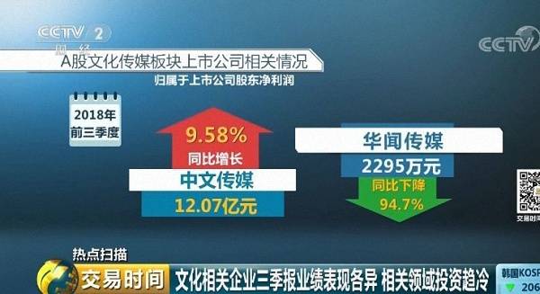 明星“限薪令”落地，11月13日文化传媒10余股涨停