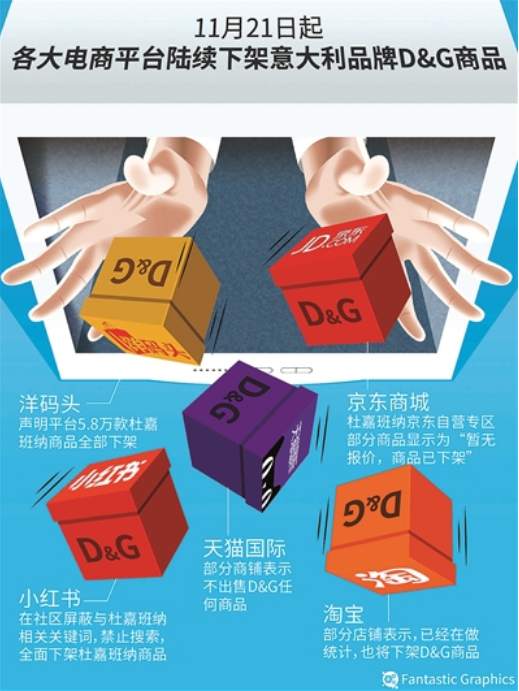 辱华引起轩然大波，D&G中国在线销售渠道全被切断