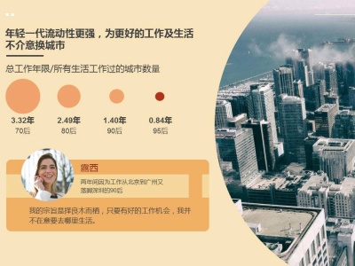  “流动”成年轻人2018职场关键词 互联网在深圳最热门