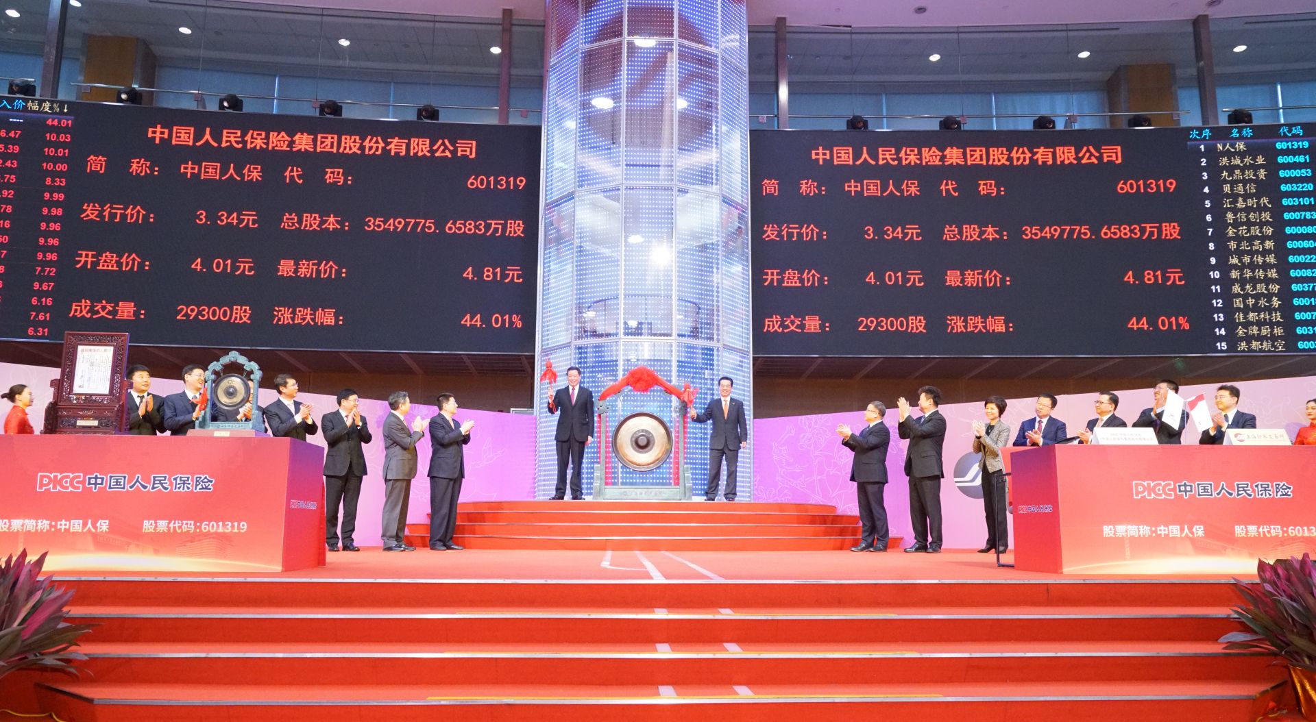 中国人保今日成功登陆A股，开启资本市场新征程