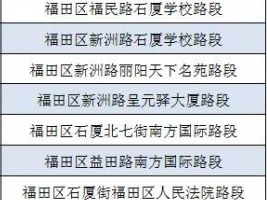 深圳新一批电子警察上线！专拍这种违法行为！都设在哪？