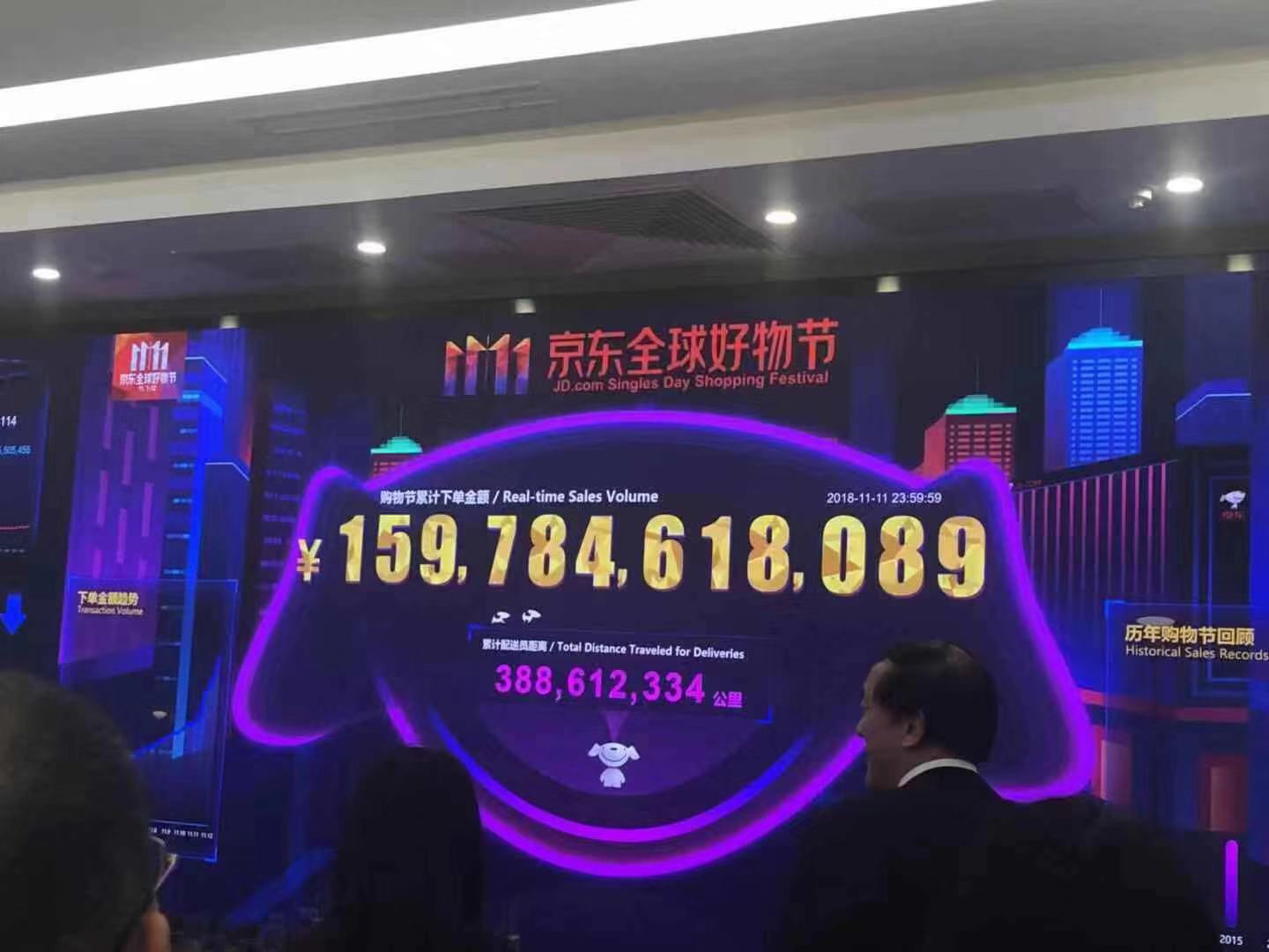 京东引领电商品质竞争新时代 双11累计下单金额达1598亿元
