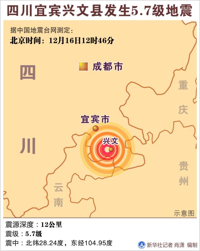 四川宜宾市兴文县5.7级地震，已造成10人受伤