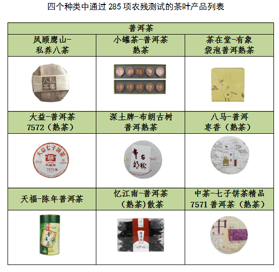 深圳市品质消费研究院：20款茶叶通过285项农残测试