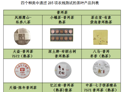 深圳市品质消费研究院：20款茶叶通过285项农残测试