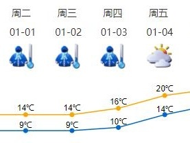 小冰人还要在深圳呆4天！下周五重返20℃