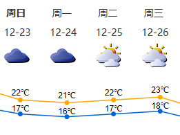 22日深圳持续暖湿，23-24日有弱冷空气影响