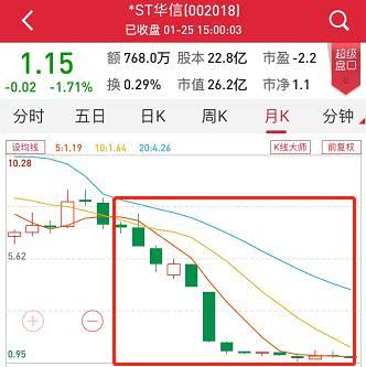 10家券商被20多只股票坑了36亿！太平洋、兴业、光大最受伤