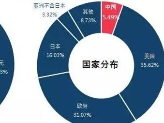 彭博确认将中国债券纳入彭博巴克莱全球综合指数