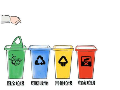 代表委员建议：推动生活垃圾收费改革 构建生活垃圾分类处理全产业链