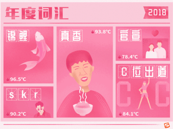 官宣！2018年度网络热词今天“C位出道”