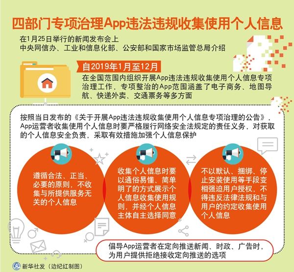 四部门专项治理App违法违规收集使用个人信息
